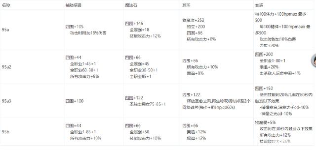 DNF发布网勇士之路私服（DNF发布网勇士之路）